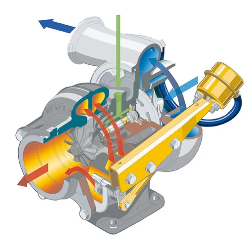 Turbó Vontatótípus:Maxxum 5120,5220