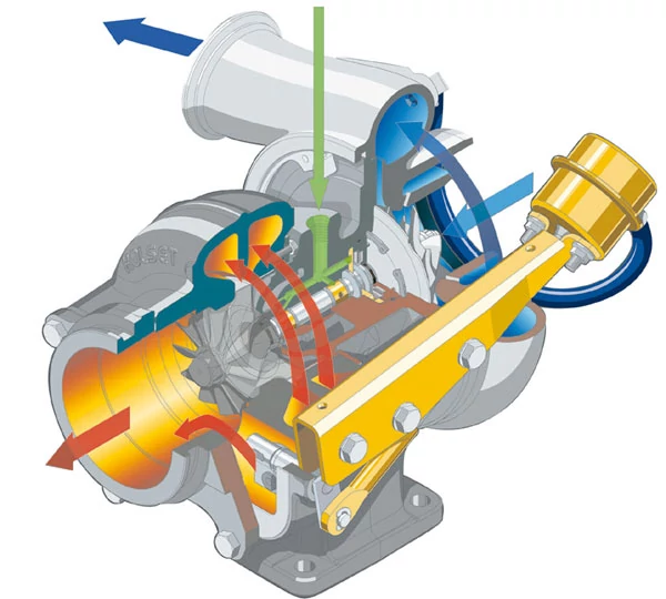 Turbó Vontatótípus:Maxxum 5120,5220